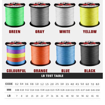 BEARKING Brand 4 Strands 100M 300M PE Braided Fishing Line 10-93LB Multifilament Fishing Line Smooth for Carp Fishing