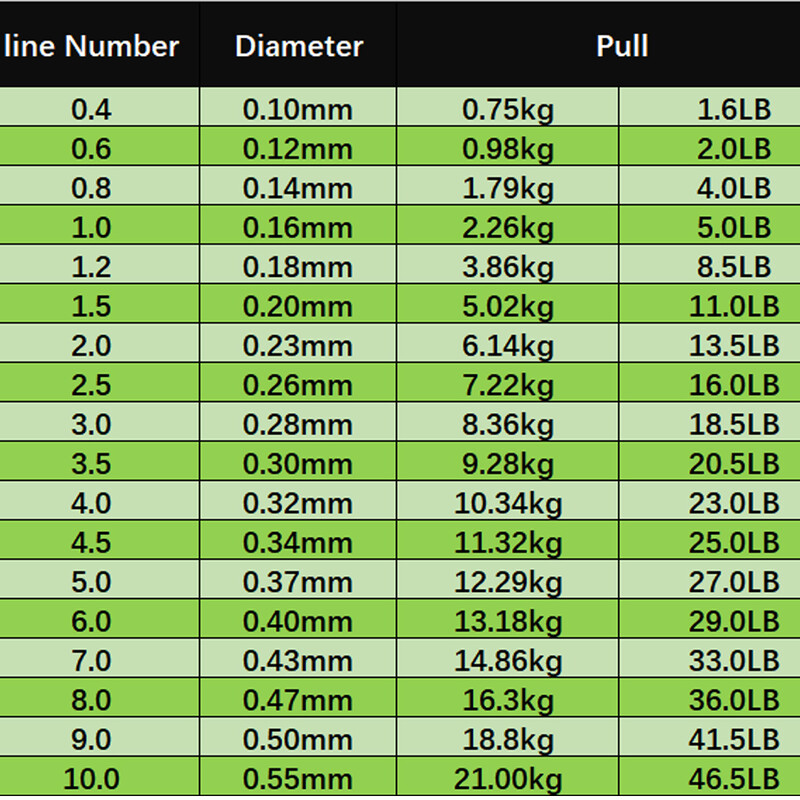 500m zlatno/zeleno/plavo pjegavi ribolovni konac Bionic nevidljivi monofilamentni najlonski pjegavi konac obložen fluorougljikom Konac za ribolov šarana