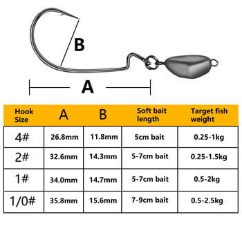 5 τμχ 3,5-14 γρ. γάντζος με κεφαλή διασταύρωσης με αντικρεμαστό γάντζο με ενισχυμένο γάντζο μανιβέλας δόλωμα ομάδα ψαρέματος Τέξας γάντζοι ψαριού λαβράκι