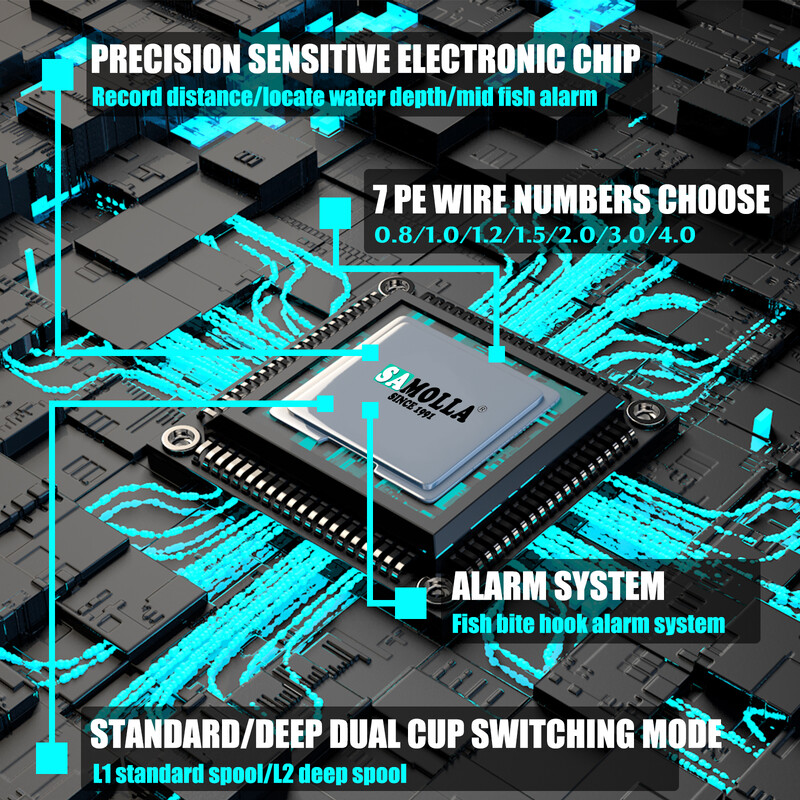 SAMOLLA Baitcasting Fishing Roel Electronic Big Led Screen High Speed 7,2:1 10kg Αδιάβροχο αλμυρό νερό Χυτό τύμπανο