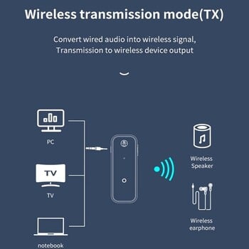 Ασύρματος προσαρμογέας 2 σε 1 Δέκτης πομπού Bluetooth 5.0 Αντάπτορας ήχου AUX Jack 3,5 mm για ακουστικά ήχου αυτοκινήτου Aux Handsfree