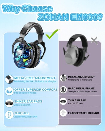 Ωτοασπίδες ασφαλείας ZOHAN Ear Protection Πτυσσόμενα Ωτοασπίδες που μπλοκάρουν θόρυβο Παθητικό προστατευτικό κάλυμμα αυτιού για παιδιά νήπιο