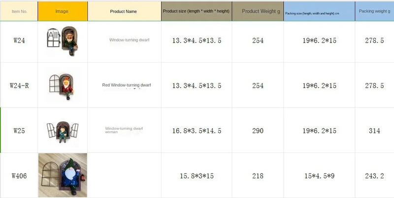 Ukrasi Dekoracija kipova Vanjski obrt Ukrasi Ukrasi za vrtne patuljke Ukrasi od smole patuljaka Vrt zanata