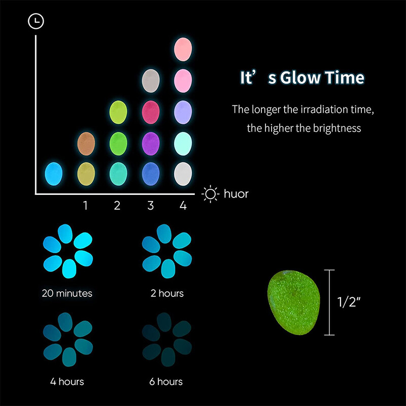 Ragyog a sötét sziklák, ragyogó kövek, dekor kavics kövek kertbe, sétány, cserepes növény, virágágyás, 100 darab
