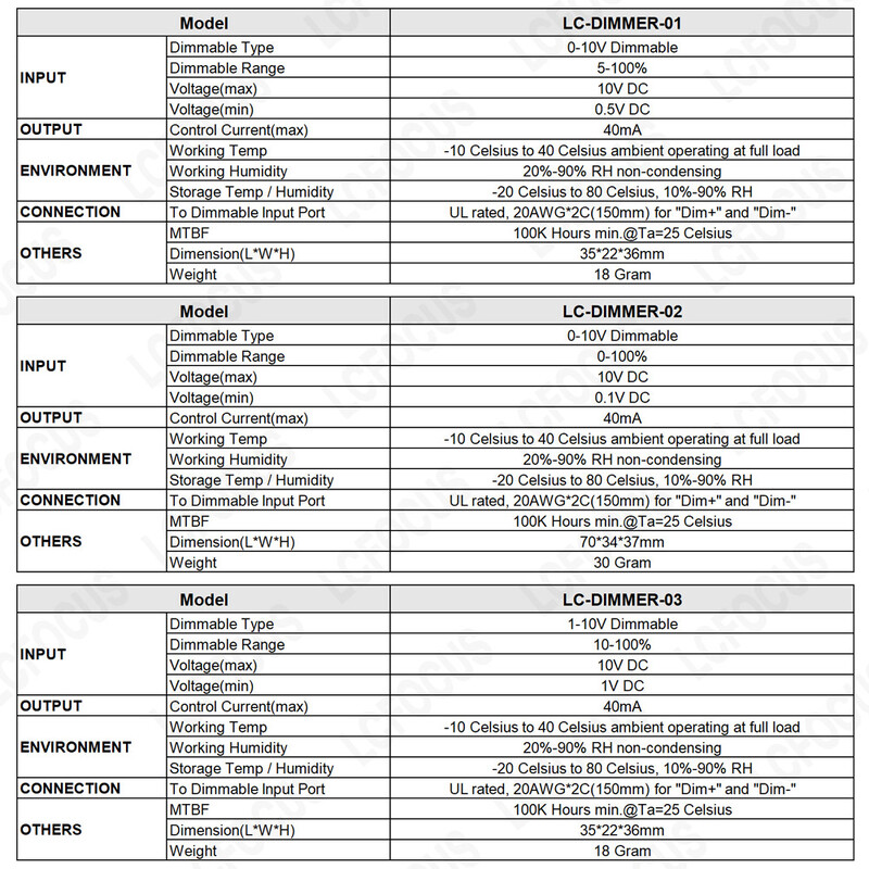 0–10 V LED šviesos reguliatorius 1 W 3 W 5 W 10 W 20 W 30 W 50 W 100 W „Meanwell“ reguliuojamas tvarkyklės maitinimo šaltinis, skirtas „pasidaryk pats“ LED Grow Light akvariumo lempai