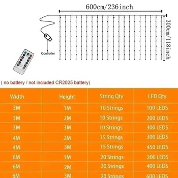 Fairy Light Για Υπνοδωμάτιο Σπίτι USB Κουρτίνα Γιρλάντα Led Lights Διακόσμηση Χριστουγεννιάτικα Φωτάκια Τηλεχειριστήριο Χριστουγεννιάτικη Διακόσμηση 2025