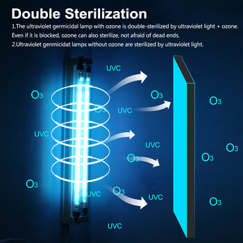 Μικροβιοκτόνος λαμπτήρας υπεριώδους 16W/220V UVC Sterilizer Kill Dust Mite Eliminator 254nm Διπλά αποστειρωμένος λαμπτήρας UV Quartz για το σπίτι