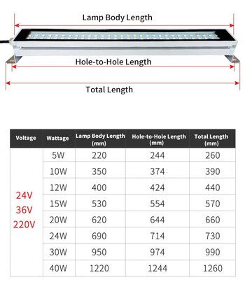 24V/220V Led Machine Tool Работна светлина Водоустойчива маслоустойчива Взривозащитена лампа CNC струг Осветителна лампа Светодиодни лампи от алуминиева сплав