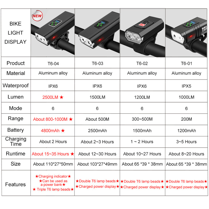 3T6 LED Φως ποδηλάτου εμπρός 4800mAh USB Επαναφορτιζόμενη MTB Λάμπα ποδηλάτου 2500 Lumen Ποδήλατο Φακό Αξεσουάρ ποδηλάτου φακού ποδηλάτου