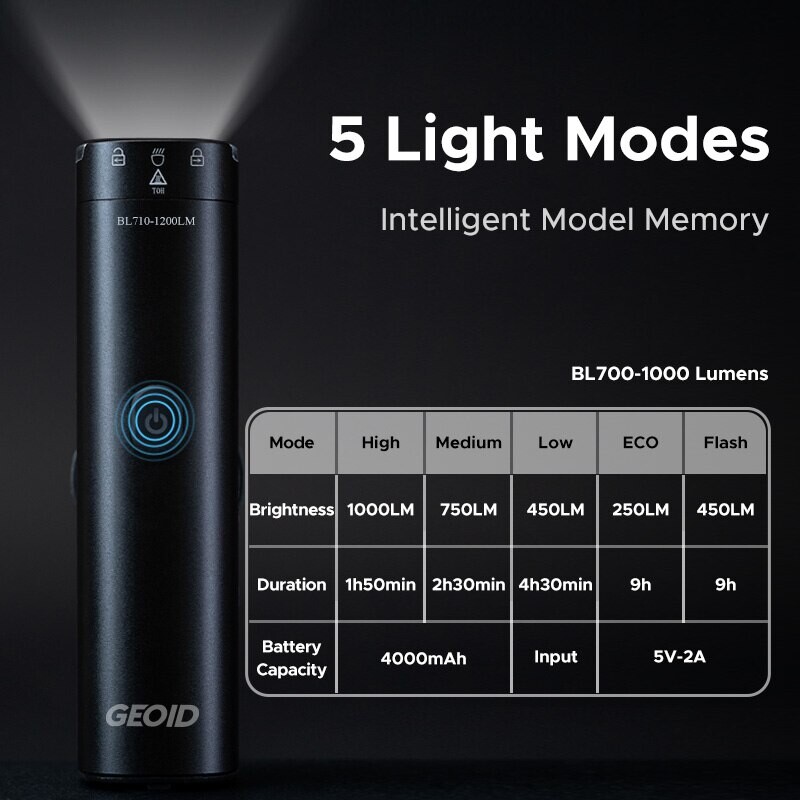 Ģeoīda 1000 lūmenu velosipēda gaismas priekšējais lukturis, grozāms C tipa objektīvs, uzlādējams 4000 mAh strāvas padeves bankas velosipēda ūdensnecaurlaidīgs priekšējais lukturis