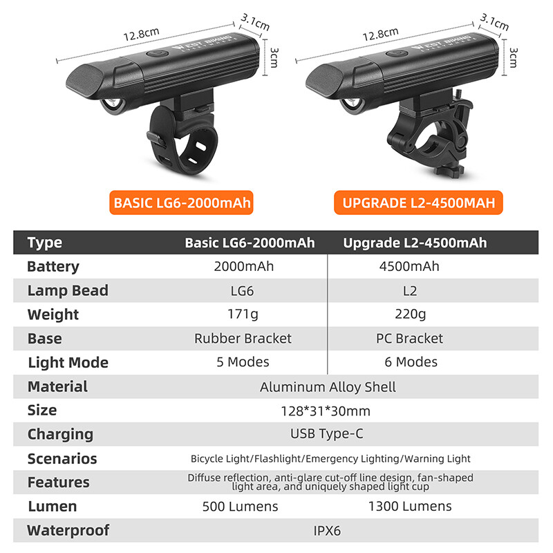 WEST BIKING Prednja svjetla za bicikle protiv odsjaja IPX6 Vodootporna punjiva prednja svjetla za bicikl MTB LED svjetlo za bicikl Dodaci za bicikl