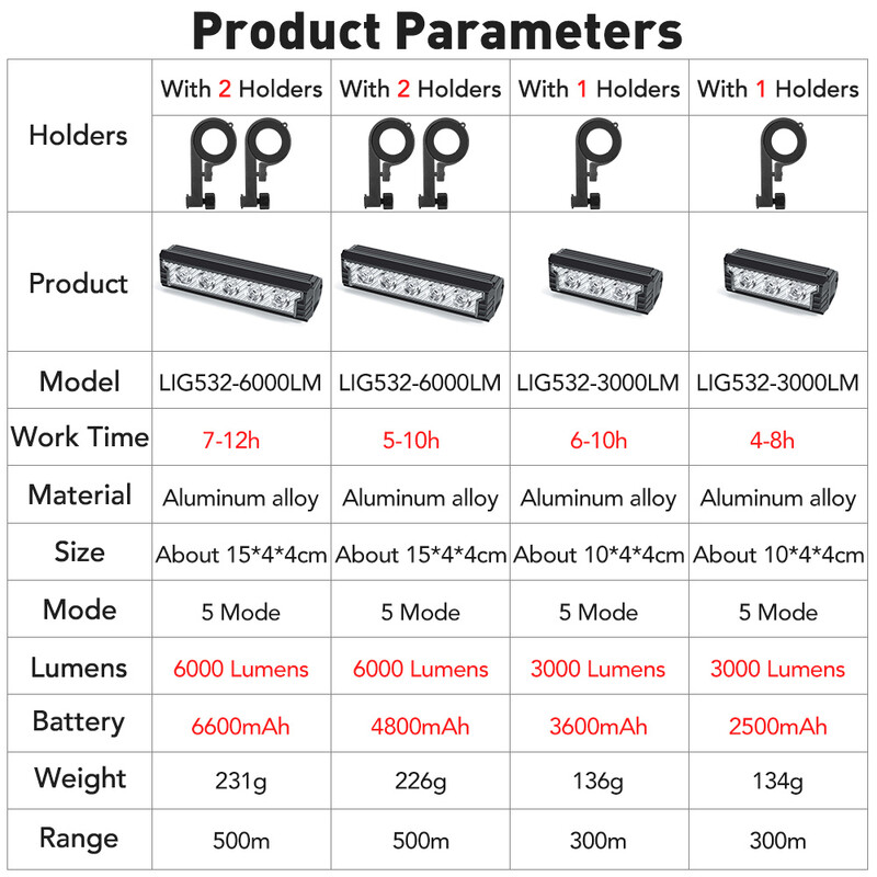 NEWBOLER velosipēda lukturis priekšējais 6000 lūmenu velosipēda lukturis 6600 mAh ūdensnecaurlaidīgs zibspuldzes USB uzlādes MTB šosejas riteņbraukšanas lukturu piederumi
