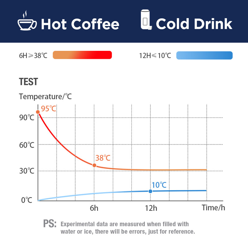 HAUSHOF 950ml/32oz Μπουκάλι Νερού από ανοξείδωτο ατσάλι με διπλό τοίχωμα μονωμένο κενό για υπαίθρια αθλητική κούπα με καπάκι Μπουκάλι νερού αυτοκινήτου