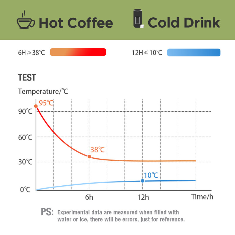 HAUSHOF 350/500 ml nerūsējošā tērauda ūdens pudele ar dubultsienu izolāciju vakuuma āra ceļojumu kafijas krūze ar vāku automašīnas ūdens pudele