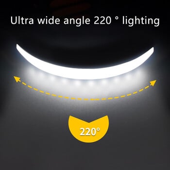 7500mah 220° Προβολέας Φορητός προβολέας COB LED με ενσωματωμένη μπαταρία φακός USB Επαναφορτιζόμενος αδιάβροχος φανός εξωτερικού χώρου