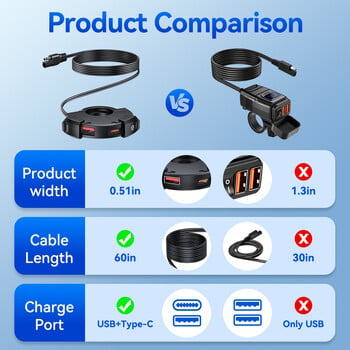 Extractme QC3.0 Φορτιστής USB μοτοσικλέτας 30W USB Fast Charger Αδιάβροχος φορτιστής βάσης στήριξης τιμονιού για ψηφιακή κάμερα ποδηλάτου