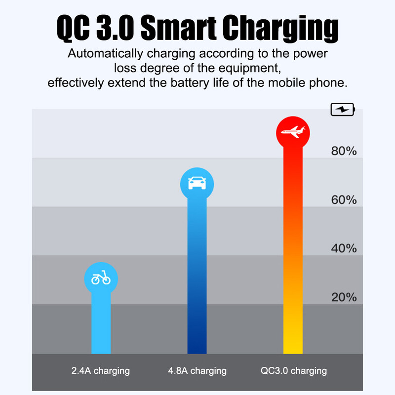 Splitter 12-24V Motociklistički USB punjači 5V 3.6A Quick Charge 3.0 Dvostruki priključci s 25A osiguračem s voltmetrom Vodootporni poklopac