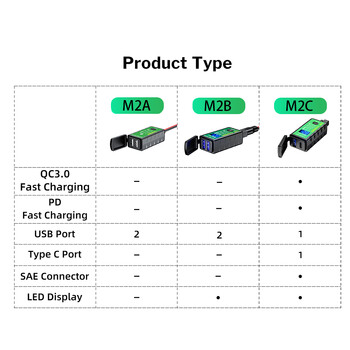 24V 12V USB зарядни устройства за мотоциклети 3.0 TYPE-C Захранващ адаптер Порт сплитер Цифров волтметър с водоустойчив капак Мото аксесоари