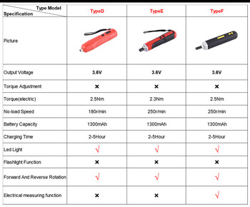 2 Nm 3,6V 200r/min Ηλεκτρικό κατσαβίδι Μικρό ασύρματο κατσαβίδι τρυπάνι κατσαβίδι Σετ επαναφορτιζόμενο ηλεκτρικό κατσαβίδι