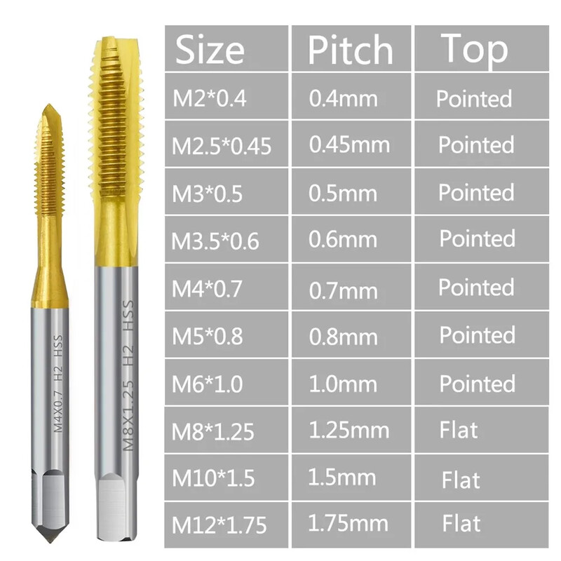 Závitník M2-M12 HSS s hrotom obsahujúcim kobalt, mechanický závitník, vŕtacie nástroje z nehrdzavejúcej ocele, špeciálne titánované závitovanie.