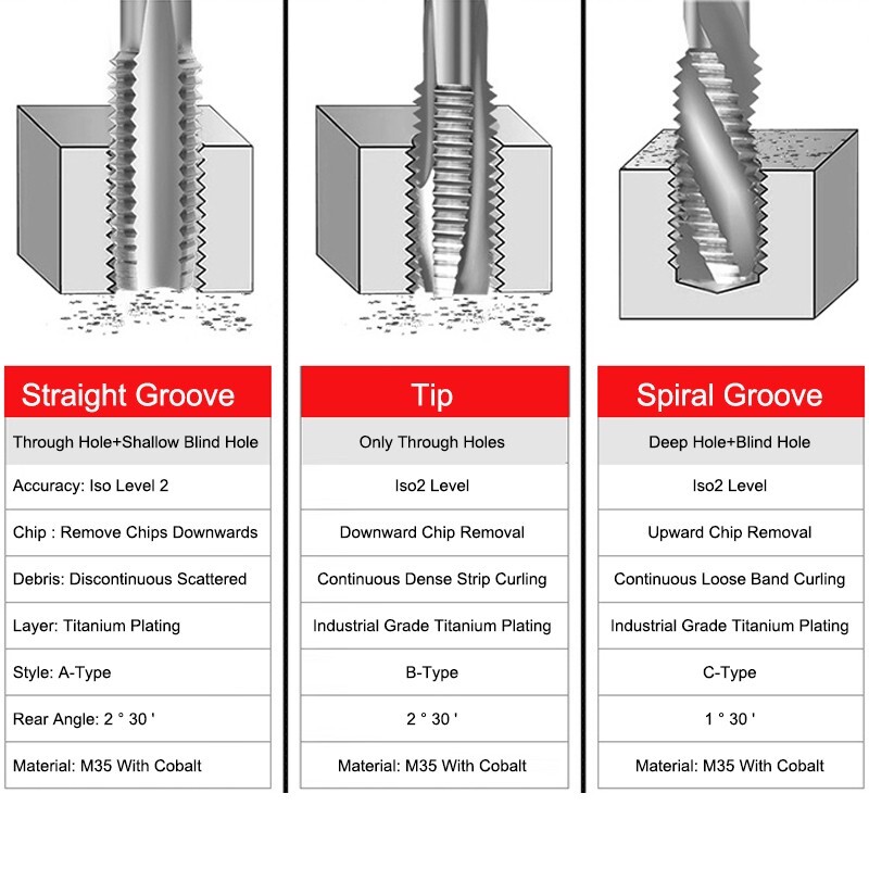YIFINO M35 kobalto turintis titano dengtas HSS čiaupas, skirtas nerūdijančio plieno tiesiems griovelių / antgalio / spiraliniams čiaupams M2-M16