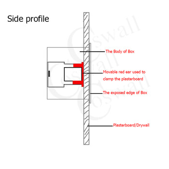 Coswall 1 Gang Dry Lining Box Για Γυψοσανίδα / Γυψοσανίδα / Γυψοσανίδα 46mm / 34mm Διακόπτης τοίχου βάθους BOX Wall Socket Cassette