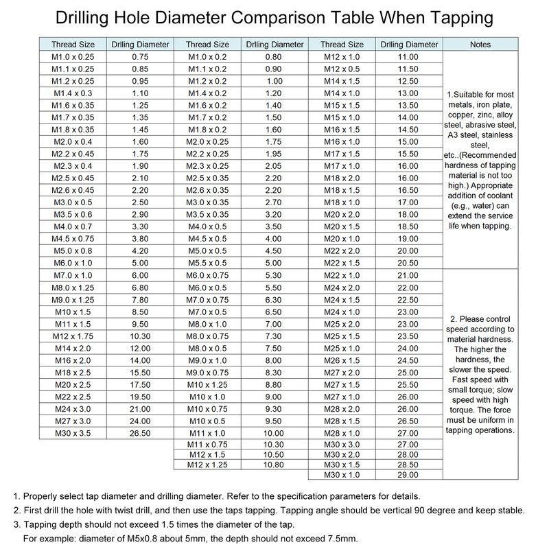 4 buc robinet cu vârf spiralat M3 x 0,5 M4 x 0,7 M5 x 0,8 M6 x 1 filet metric oțel de mare viteză acoperit cu titan robinet filet dreapta