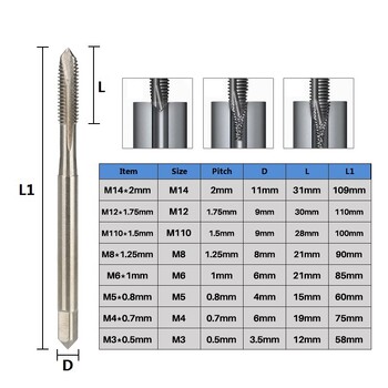 XCAN DIN371Μετρική κοχλία M3/M4/M5/M6/M8/M10/M12/M4 Βρύση μηχανής με ενισχυμένο τρυπάνι με σπείρωμα στελέχους