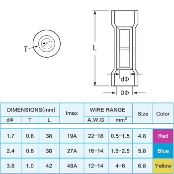 120Pcs Heat Shrink Wire Connectors, Αδιάβροχα Automotive Marine Electrical Terminals Crimp Connector Ring Fork Spade Splices