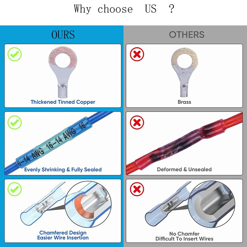 120 vnt. šilumai susitraukiančios vielos jungtys, vandeniui atsparūs automobilių jūrų elektros gnybtai, užspaudžiami jungties žiediniai šakės kastuvai