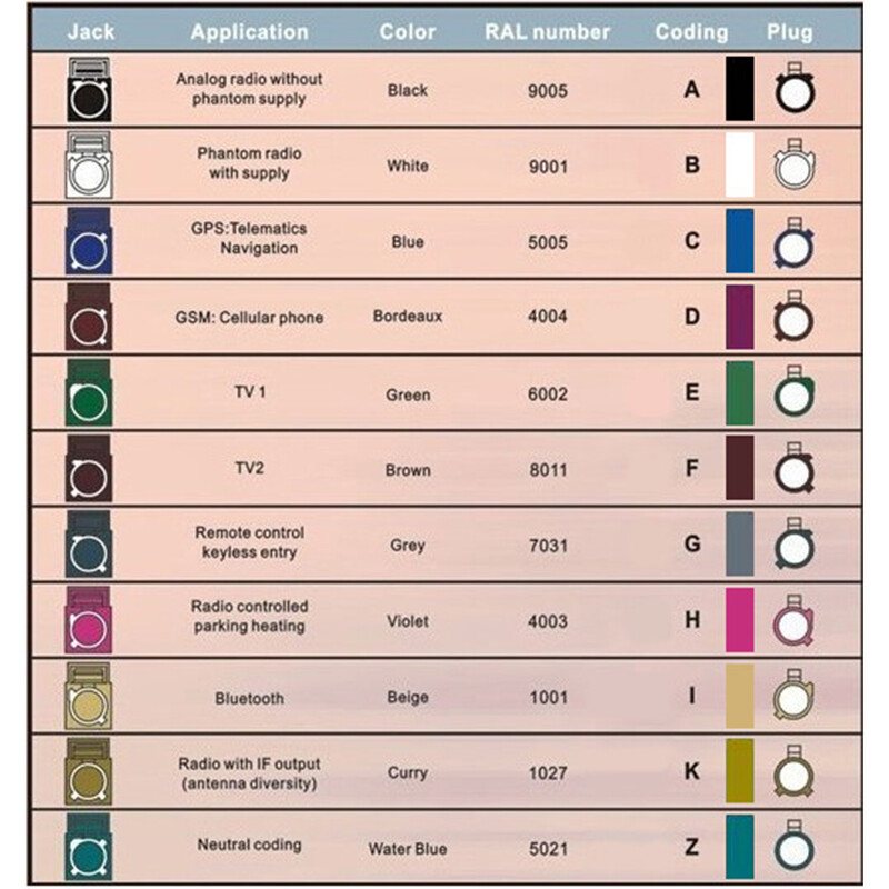 BEVOTOP 2tk/partii Fakra A/B/C/D/E/F/G/H/I/K/M/Z emane pistikupesa RF koaksiaaljuhtme pistikud RG316 / RG174 pigtailkaabli jaoks