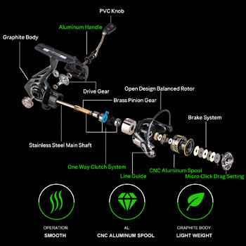 SeaKnight Μάρκα ARCHER2 Fishing Reel 5.2:1 4.9:1 MAX Drag Power 28lbs Αλουμινένιο καρούλι Fish Alarm Spinning Reel 2000-6000