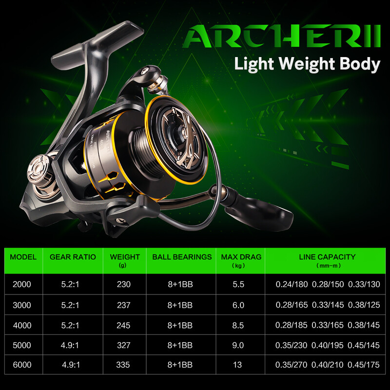 Mulinetă de pescuit Seria ARCHER2 de marca SeaKnight 5.2:1 4.9:1 Putere de tragere MAX 28lbs Tambur din aluminiu Alarma de pește Mulinetă de filare 2000-6000