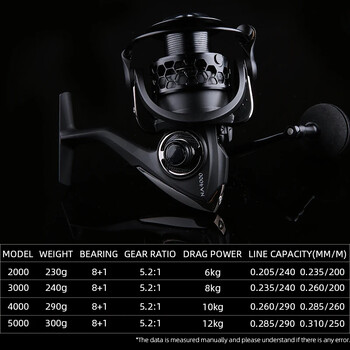 TSURINOYA NA 2000 3000 4000 5000 Въртяща се риболовна макара Гореща разпродажба 12KG Макс мощност на съпротивление Риболовна макара Бас Щука Макара за въдица