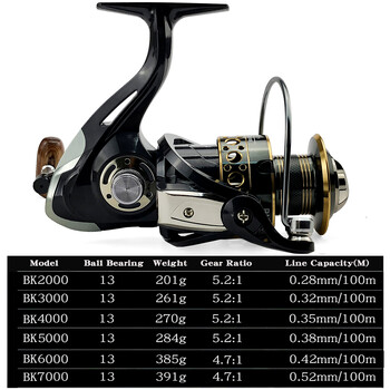 Spinning Reel 2000 - 7000 Ultralight Max Drag 12kg 5,2:1/4,7:1 Surfcasting Fishing Reel Spin Saltwater Jigging Reels