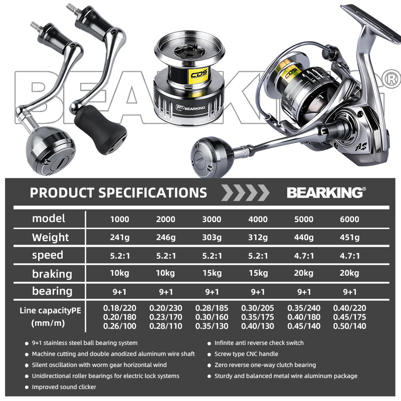 Bearking Saltwater Spinning Reel Max Drag 20kg 1000-6000 9+1BB Spinning pesca Reel pribor za ribolov