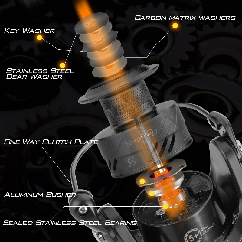 Mulinetă de pescuit la crap Sougayilang, seria 4000 6000, 5+1 BB, mulinetă pentru pescuit la crap, 10 kg, tracțiune maximă cu bobină gratuită.