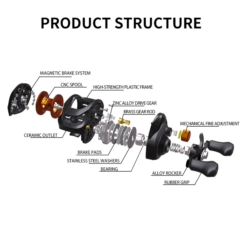 Baitcasting rola 6.3:1 8KG max drag ribolovna rola za bass u oceanskom okruženju casting rola vrti se rola dodaci za ribolov