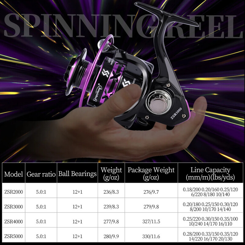 Sougayilang New 1000-5000 Series Spinning Reel Max Drag 8kg Fishing Roel 5,2:1 Ratio Gear Ratio Smooth Carp Reel Bass Fishing Reel