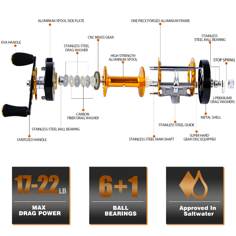 Navijak Sougayilang WA Series Trolling Fishing Reel 6+1BB Max Drag 25Kg Casting Navijak používaný na rybolov v sladkej/slanej vode De Pesca