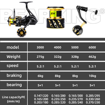 BEARKING B-Hawk 5+1BB Водоустойчива въртяща се макара със солена вода Max Drag 10kg 3000-6000 9+1BB Spinning pesca Reel Аксесоар за риболов