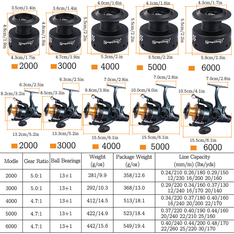 Sougayilangi kalastusrull 2000-6000 seeria spinningurull Max Drag 15kg terasvõlli ja vaba pooliga karpkalapüügiks Pesca