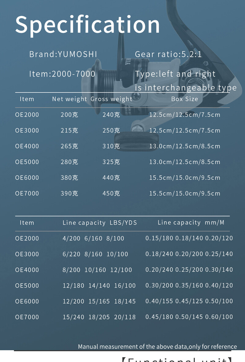 Ghotda Pink Fly Fishing Reel 2000-7000 Високоскоростна въртяща се риболовна макара със съотношение 5.2:1 Кастингова макара с линия за шаран за солена вода