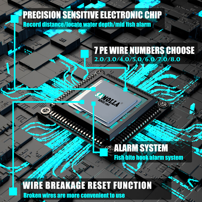 Електронна риболовна макара с голям размер SAMOLLA, водоустойчива макара за замятане на стръв за дълбоководен леден риболов, сом, соларна + usb зареждане