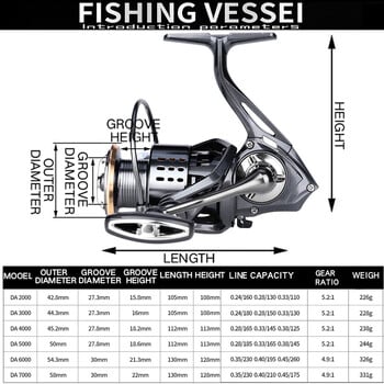 Surfcasting Sea Reel Черна въртяща се риболовна макара No Gap Серия High-casting Reel Предавателно отношение: 5,2:1/4,9:1 Макара за морски риболов