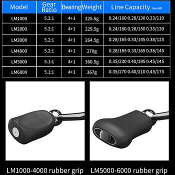 Риболовна макара LINNHUE 1000-6000 16KG Max Drag Rubber Grip Соленоводна сладководна въртяща се макара Сребърна макара Pesca Carp Reel Fishing