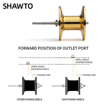 Shawto Baitcasting Reel 7.2:1 Hybrid Ceramic Bearing Carbon Fiber 8KG Unloading Force Fishing Reels Max Drag 17LB CNC Aluminium