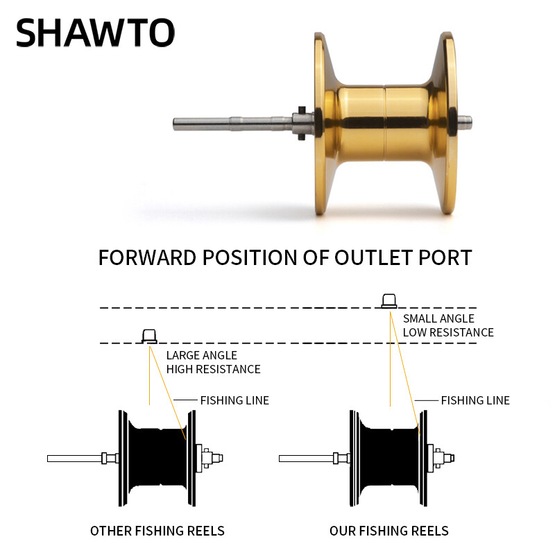 Shawto Baitcasting Reel 7.2:1 Хибриден керамичен лагер с въглеродни влакна 8KG разтоварваща сила Риболовни макари Max Drag 17LB CNC Алуминий
