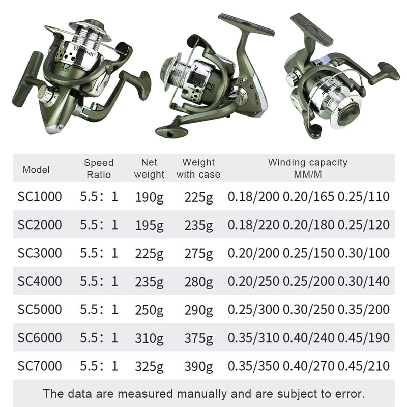 Rola za pecanje Slatkovodna morska voda Glava za galvanizaciju Oprema za ribolov na otvorenom Ribari Tip 2