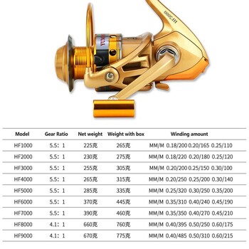 Hf1000-9000 Въртяща се макара 5.5:1 4.1:1 предавателно отношение 13 лагера Метална телена чаша Рокер Риболовна макара Риболовни принадлежности